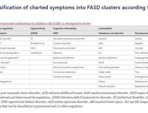 Utilizzo di farmaci psicotropi nei bambini con FASD: una revisione retrospettiva
